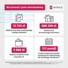 źródło: rynekpierwotny.pl