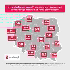 źródło: rynekpierwotny.pl