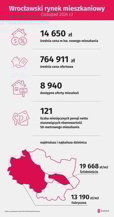 Cena metra kwadratowego mieszkania we Wrocławiu. Najdroższe i najtańsze dzielnice