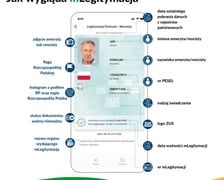 Nowa legitymacja emeryta i rencisty - jak wygląda?