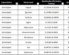 <p class="MsoNormal">Na Dolnym Śląsku planowanych jest 10 nowych fotoradar&oacute;w (ż&oacute;łtych kamer) do punktowego pomiaru prędkości w systemie CANARAD. Lista miejscowości</p>
