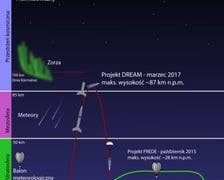 Pierwsza polska kosmiczna wiertarka. Scanway