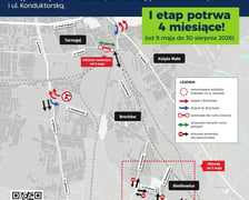 <p>Mapa objazd&oacute;w związanych z zamknięciem przejazdu przez ulicę Gazową</p>
