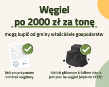 Węgiel po 2000 zł za tonę, mogą kupić od gminy właściciele gospodarstw, którym przyznano dodatek węglowy lub ich głównym źródłem ciepła jest piec na węgiel (wpis do CEEB)