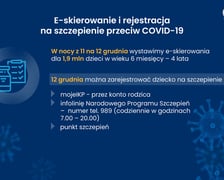 Covid-19 w liczbach, dane Ministerstwa Zdrowia