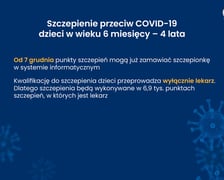 Covid-19 w liczbach, dane Ministerstwa Zdrowia