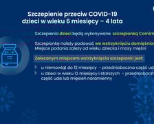 Covid-19 w liczbach, dane Ministerstwa Zdrowia