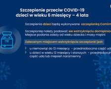 Covid-19 w liczbach, dane Ministerstwa Zdrowia