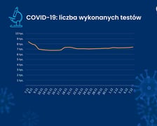 Covid-19 w liczbach, dane Ministerstwa Zdrowia