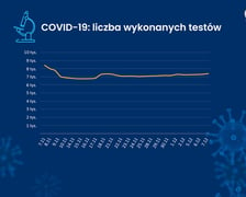 Covid-19 w liczbach, dane Ministerstwa Zdrowia