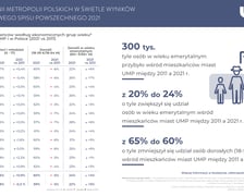Metropolie w liczbach - dane o miastach UMP i ich metropoliach.