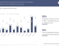Metropolie w liczbach - dane o miastach UMP i ich metropoliach.