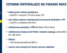 Budżet Wrocławia na 2024 r.