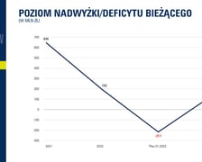 Budżet Wrocławia na 2024 r.