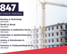 <p>847 mieszkań w realizacji - infografika z adresami inwestycji</p>