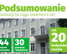 <p>Akcja re-witalizacja. Plan władz Wrocławia na remont kamienic i modernizację podw&oacute;rek</p>