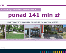 <p>Edukacja jest wielką pozycją w budżecie. Rządowa subwencja oświatowa nie wystarcza na pokrycie koszt&oacute;w kształcenia uczni&oacute;w, dlatego obciążają one miejski budżet. Poza tym Wrocław inwestuje w nowe plac&oacute;wki i remonty istniejących - w 2023 roku była to kwota ponad 141 mln zł.</p>