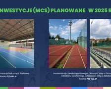 Inwestycje MCS planowane w 2025 r.