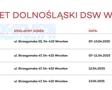 Ruszyła wiosenna edycja rejestracji potencjalnych dawców szpiku