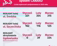 Żółte kamery i fotoradary systemu CANARD, mandaty we Wrocławiu
