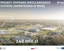 <p>Konferencja prasowa wok&oacute;ł projektu &bdquo;Poprawa wrocławskiego systemu zaopatrzenia w wodę&rdquo;, kt&oacute;ry dofinansowano z unijnego programu FEniKS</p>