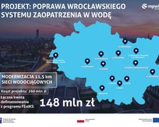 <p>Konferencja prasowa wok&oacute;ł projektu &bdquo;Poprawa wrocławskiego systemu zaopatrzenia w wodę&rdquo;, kt&oacute;ry dofinansowano z unijnego programu FEniKS</p>