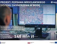 <p>Konferencja prasowa wok&oacute;ł projektu &bdquo;Poprawa wrocławskiego systemu zaopatrzenia w wodę&rdquo;, kt&oacute;ry dofinansowano z unijnego programu FEniKS</p>