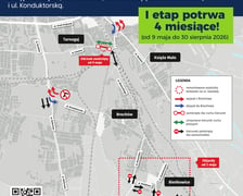 Mapa objazdów związanych z zamknięciem przejazdu przez ulicę Gazową