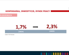 <p>Stopa bezrobocia, infografika.</p>