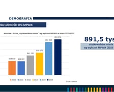<p>Liczba mieszkańc&oacute;w Wrocławia na podstawie wyliczeń MPWiK - infografika.</p>