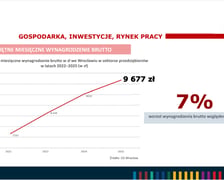 <p>Przeciętne miesięczne wynagrodzenie brutto, infografika.</p>