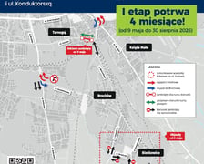 Remont wiaduktu ul. Gazowej