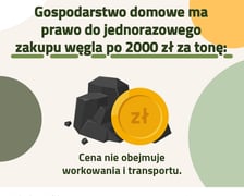 Węgiel z dopłatą, infografika. Napis: ?Gospodarstwo domowe ma prawo do jednorazowego zakupu węgla po 2000 zł za tonę. Cena nie obejmuje workowania i transportu. Więcej szczegółów 71 75 86 996 (w godzinach 7:30-15:30).?