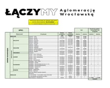 Rozkłady jazdy bezpłatnych autobusów