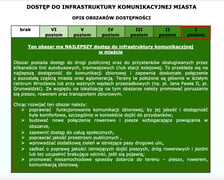 Mapa dostępności komunikacyjnej. Opis obszarów dostępności