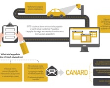 <p>Fotoradar punktowy</p>