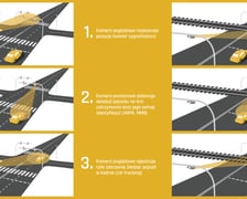 Żółte kamery i fotoradary na skrzyżowaniach i przejazdach kolejowo-drogowych