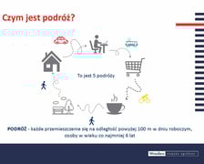 <p>Jeśli badania mówią o podróżowaniu, to ważne, żebyśmy sobie powiedzieli co tą podróżą jest w Kompleksowym Badaniu Ruchu? Za podróż uznajemy każde przemieszczenie się osoby na odległość nie mniejszą niż 100 m. Wyobraźmy sobie, że we wtorek, tak ja k d zisiaj rano wychodzę z domu do pracy, po pracy idę na zakupy, a po drodze z pracy do domu wpadam do znajomego na kawę. To znaczy, że wyko nuj ę 4 podróże na dzień... Co więcej, np. godzinny przejazd samochodem z pracy do domu to jedna podróż, a wyjście wieczorne do pobli ski ej "Żabki" to dwie "piesze podróże"! Są też takie osoby, które nie wychodzą codziennie z domu ich liczba podróży może więc wynosić 0</p><p><strong>Opis zdjęcia: </strong>Slajd definiuje pojęcie podróży jako "każde przemieszczenie się na odległość powyżej 100 m w dniu roboczym, osoby w wieku co najmniej 6 lat". Definicja zobrazowana jest schematem przedstawiającym przykład 5 podróży w ciągu dnia: z domu do parku, następnie do pracy, potem na kawę, na zakupy i z powrotem do domu. Podróżne są oznaczone zakręcony strzałkami imitującymi ścieżkę lub drogę. Schemat zawiera ikony: domu, samochodu, miejsca pracy, tramwaju, roweru, parku, kawy i koszyka zakupowego. Każda podróż jest oznaczona innym środkiem transportu: rower, pieszo, auto, tramwaj.</p>
