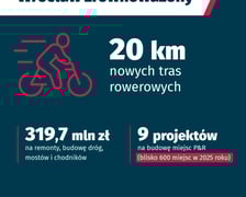 <p>Wrocław zr&oacute;wnoważony, inwestycje i wydatki</p>