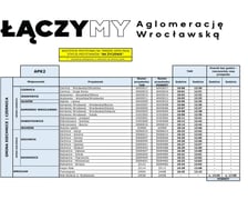 <p>Rozkłady jazdy bezpłatnych autobus&oacute;w</p>