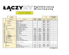 <p>Rozkłady jazdy bezpłatnych autobus&oacute;w</p>