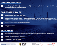 Informacje o kolejowym bilecie aglomeracyjnym