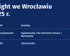 Liczba wykroczeń zarejestrowanych w 2025 r. przez urządzenia RedLight we Wrocławiu