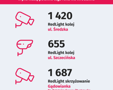 Fotoradary i żółte kamery CANARD we Wrocławiu. Dane GITD z pierwszego półrocza 2025 r.