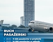 <p>Rekordowe dni wrocławskiego lotniska - liczby</p>