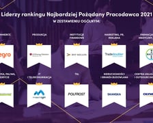 Najbardziej Pożądany Pracodawca 2021