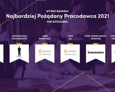 Najbardziej Pożądany Pracodawca 2021