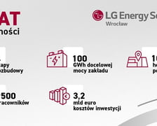 Zakłady LG Energy Solution Wrocław