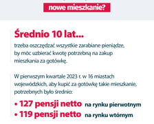 Ile lat trzeba oszczędzać na mieszkanie i ile pensji należy odłożyć?