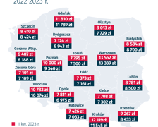 Lista miast i ceny 1 mkw. mieszkania.